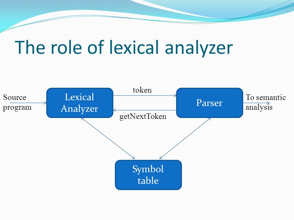 Outline For An Analytical Essay