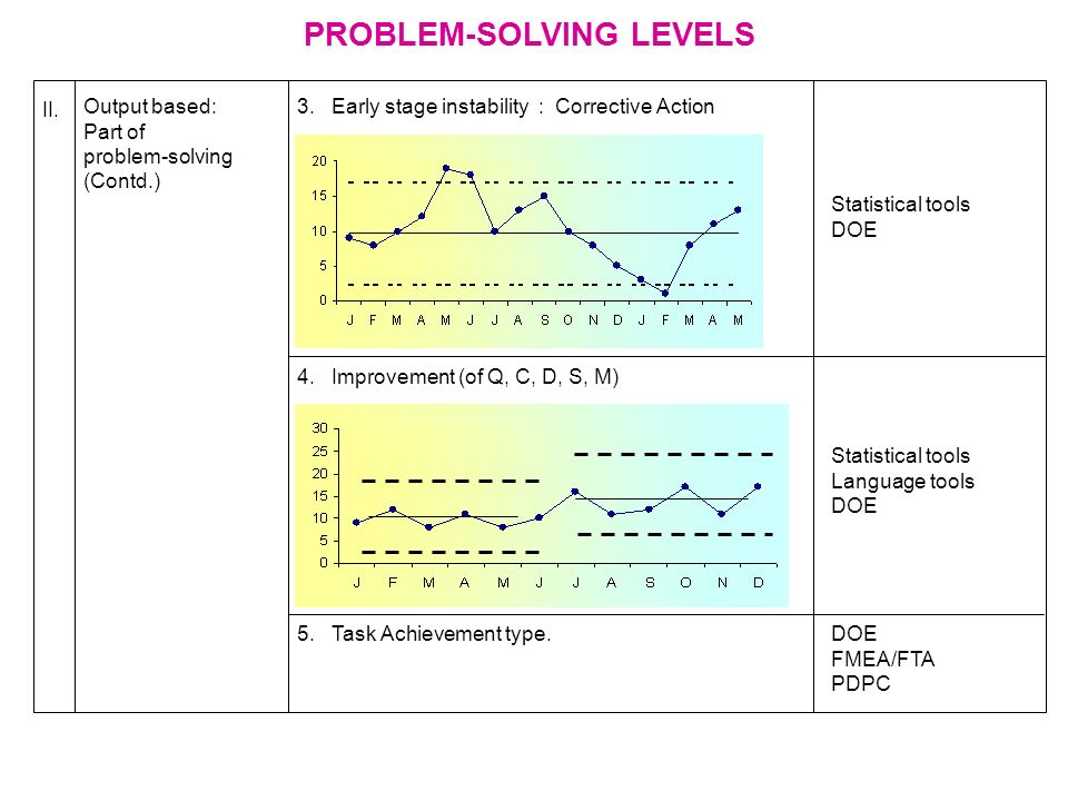 problem solving skills examples resume mozo problem solving skills examples
