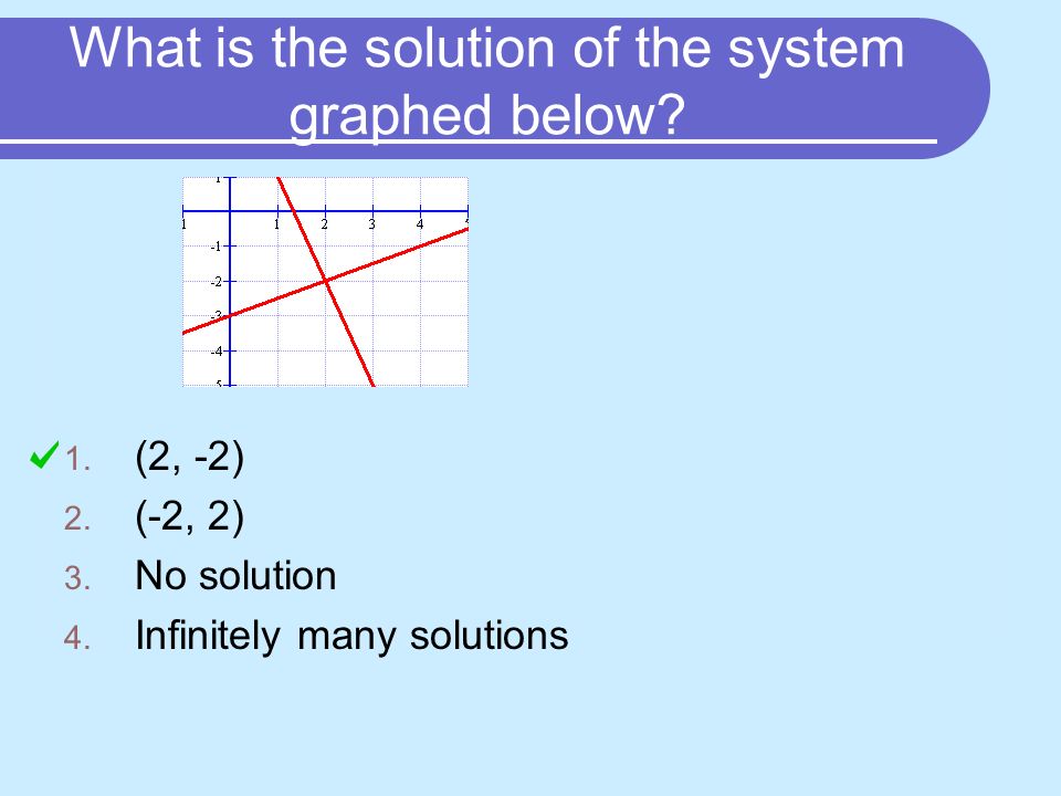 What is the solution of the system graphed below. 1.