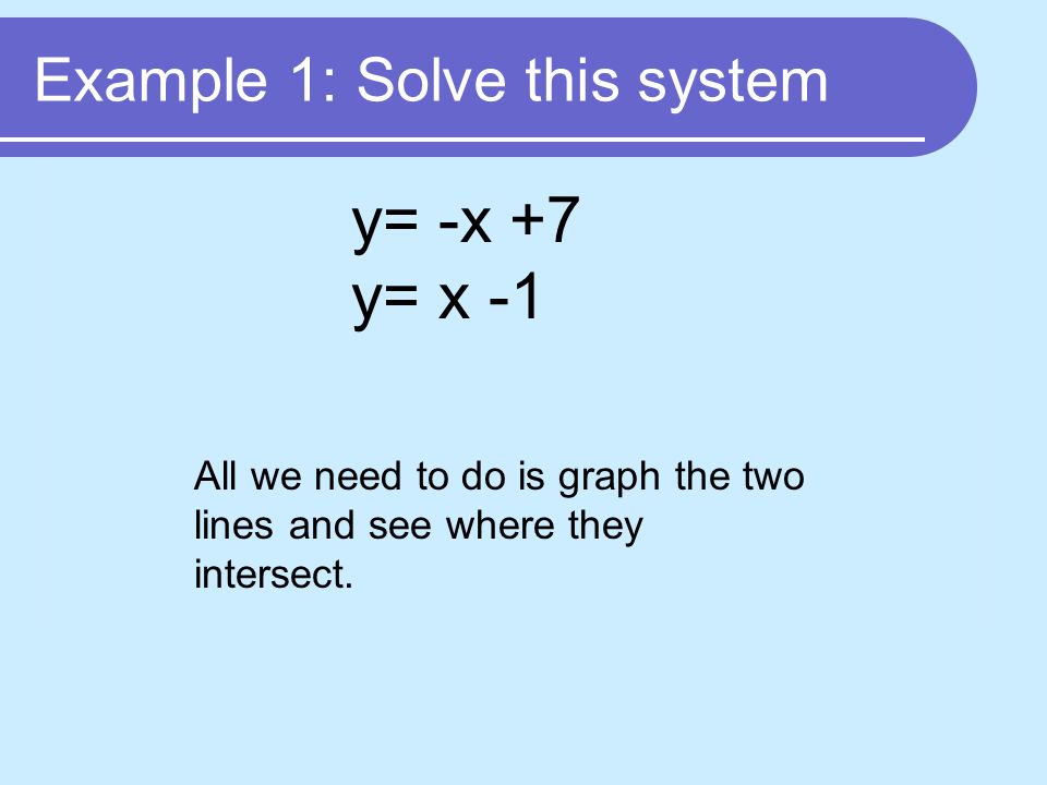 Example 1: Solve this system y= -x +7 y= x -1 All we need to do is graph the two lines and see where they intersect.