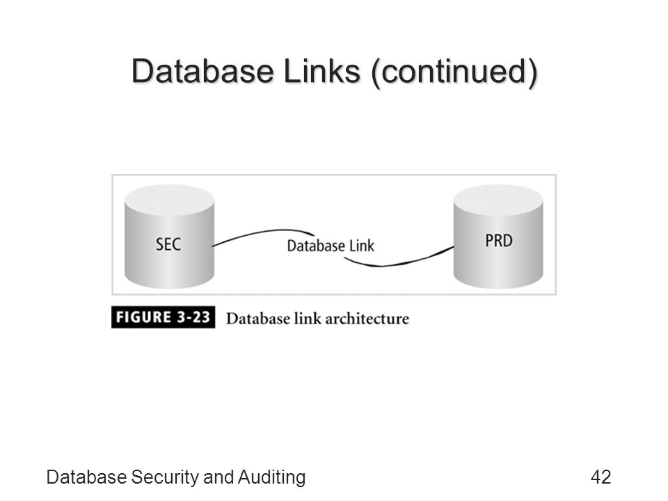 Database Security and Auditing42 Database Links (continued)