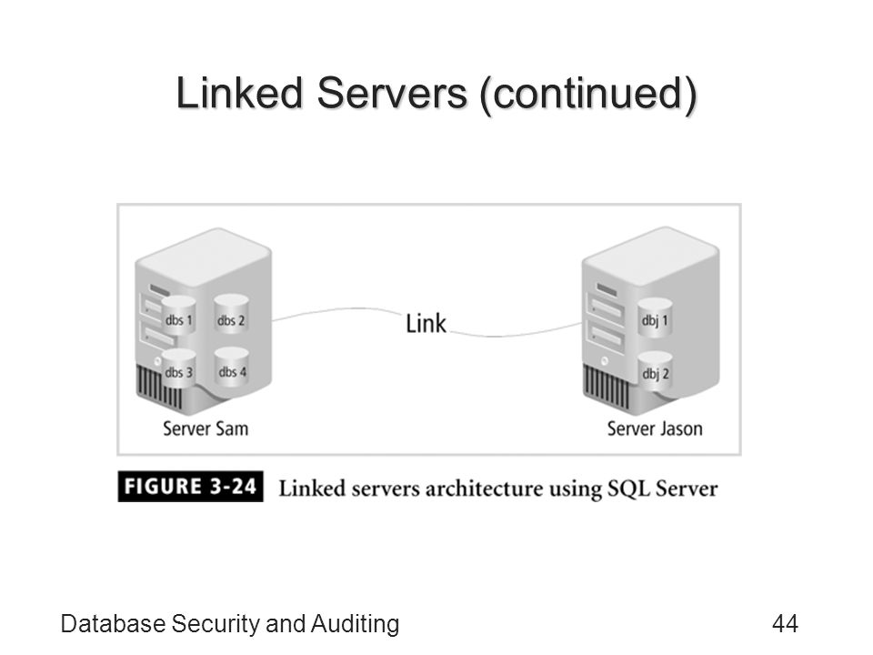 Database Security and Auditing44 Linked Servers (continued)