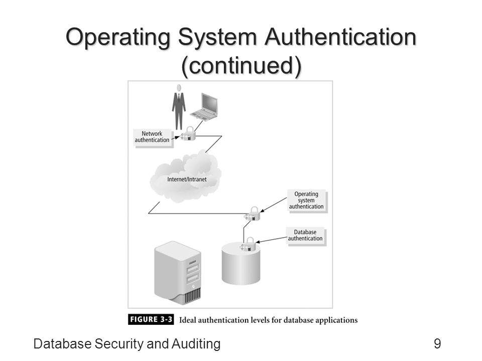 Database Security and Auditing9 Operating System Authentication (continued)
