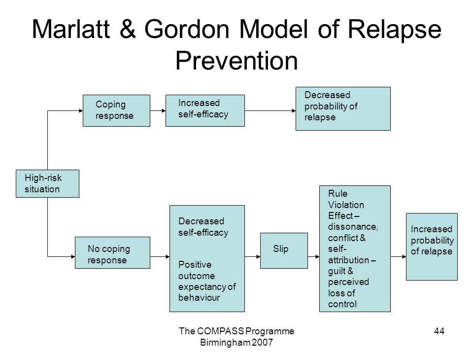 Relapse Prevention Worksheets In Spanish Super Teacher Risk Situations For Relapse Worksheet Delibertad