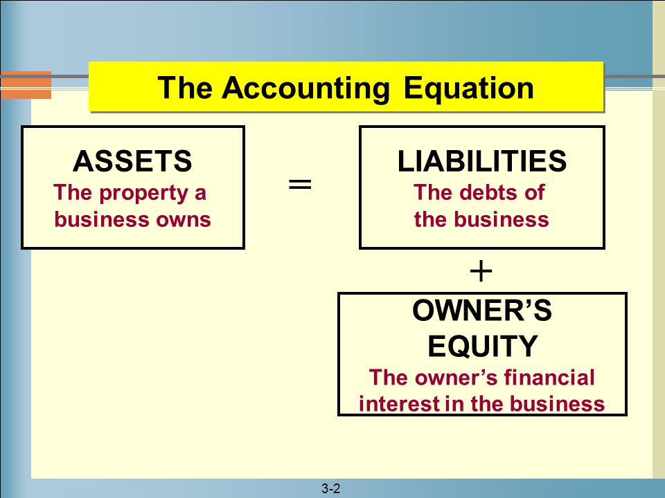 accounting equation