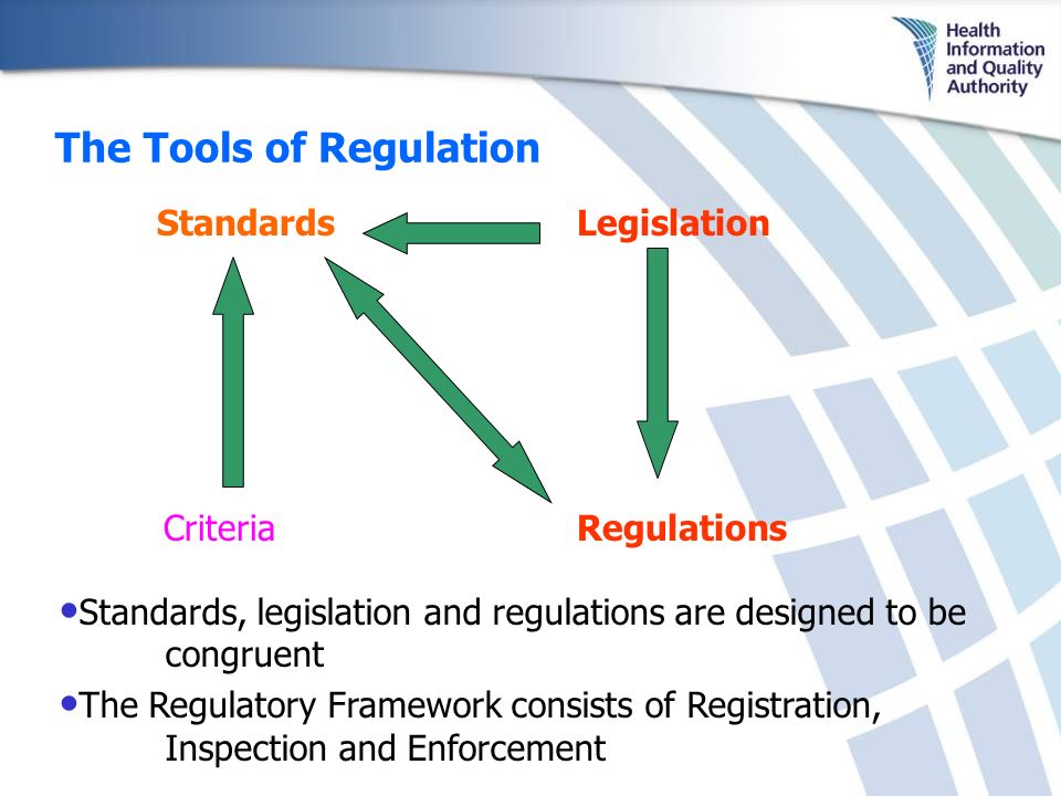 The Tools of Regulation StandardsLegislation CriteriaRegulations Standards, legislation and regulations are designed to be congruent The Regulatory Framework consists of Registration, Inspection and Enforcement