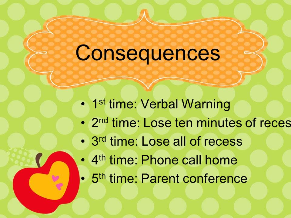 Consequences 1 st time: Verbal Warning 2 nd time: Lose ten minutes of recess 3 rd time: Lose all of recess 4 th time: Phone call home 5 th time: Parent conference