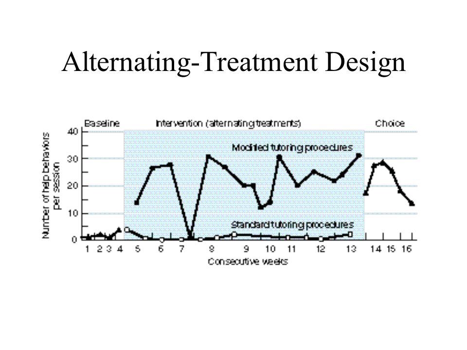 alternating treatment design
