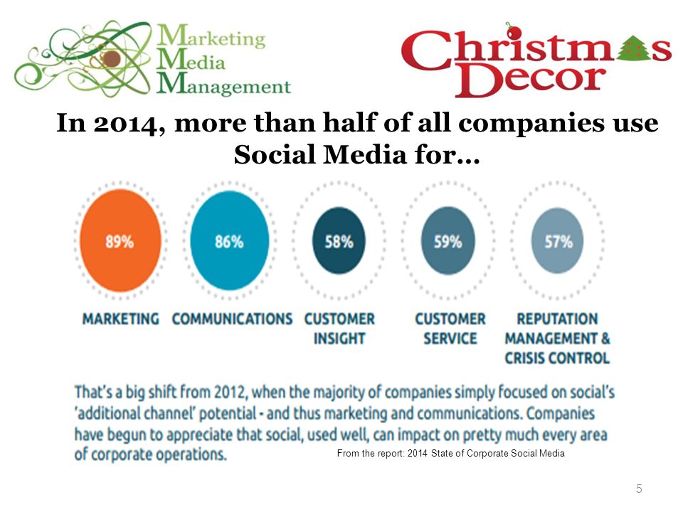 5 In 2014, more than half of all companies use Social Media for… From the report: 2014 State of Corporate Social Media