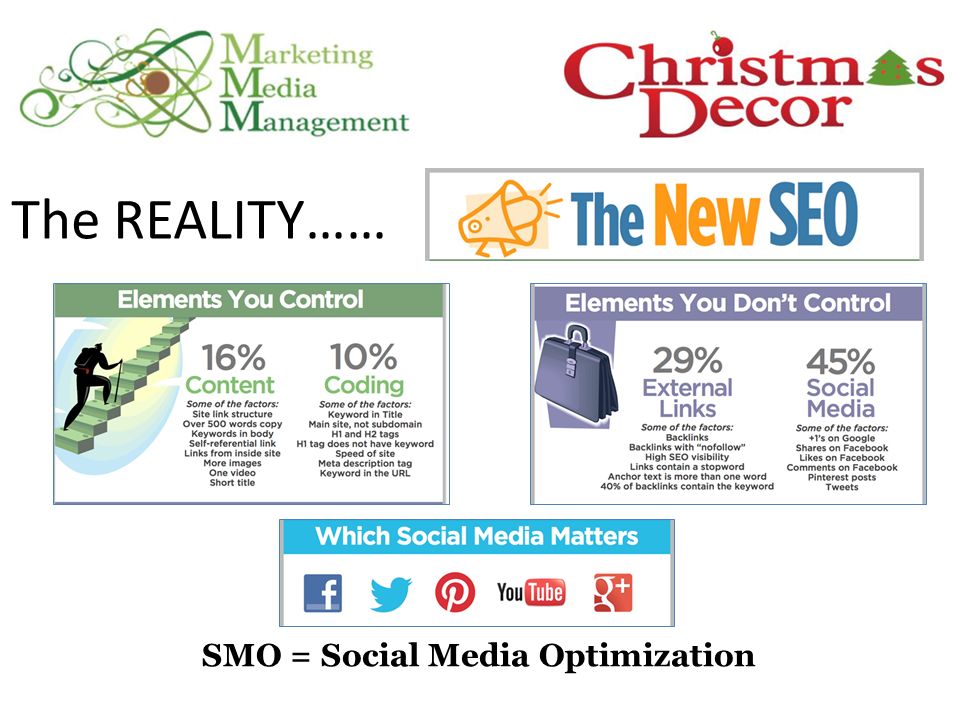 The REALITY…… SMO = Social Media Optimization