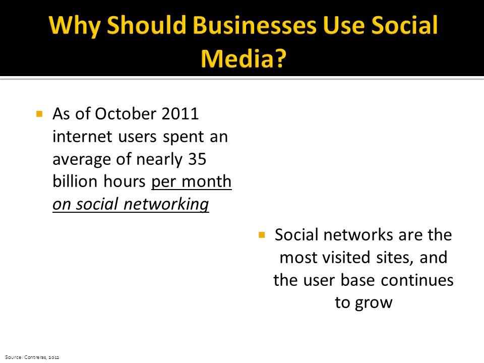  As of October 2011 internet users spent an average of nearly 35 billion hours per month on social networking  Social networks are the most visited sites, and the user base continues to grow Source: Contreras, 2012