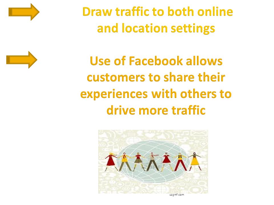 Draw traffic to both online and location settings Use of Facebook allows customers to share their experiences with others to drive more traffic 123rtf.com