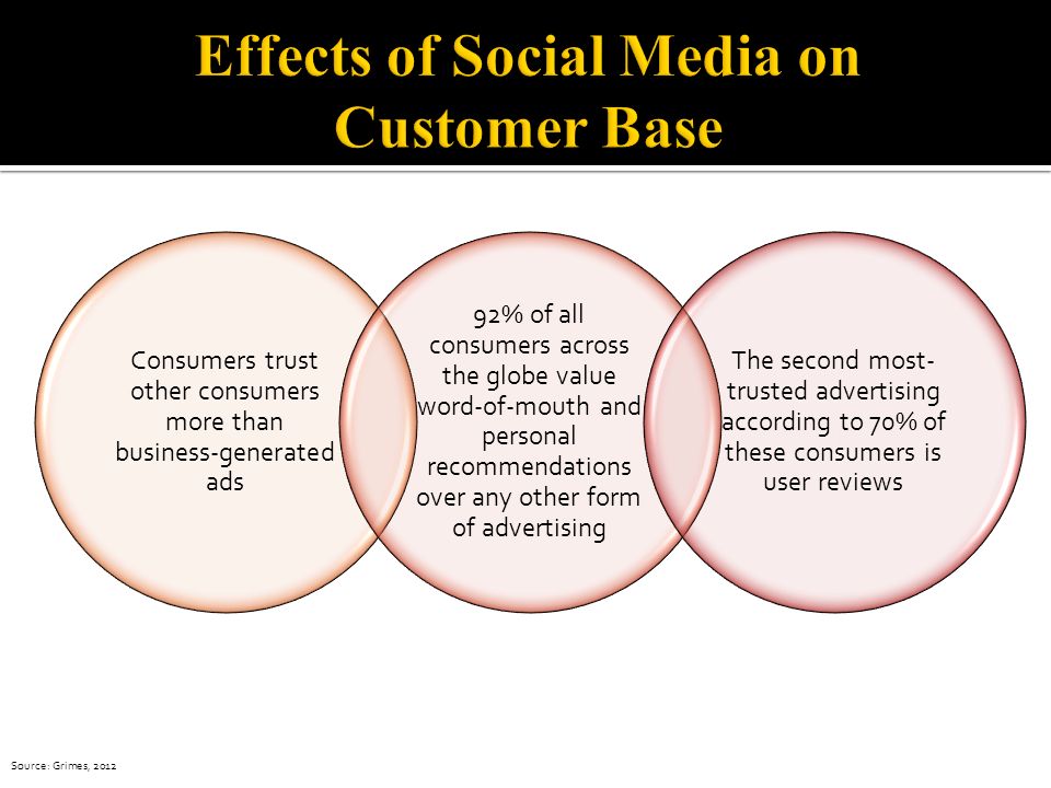Consumers trust other consumers more than business-generated ads 92% of all consumers across the globe value word-of-mouth and personal recommendations over any other form of advertising The second most- trusted advertising according to 70% of these consumers is user reviews Source: Grimes, 2012
