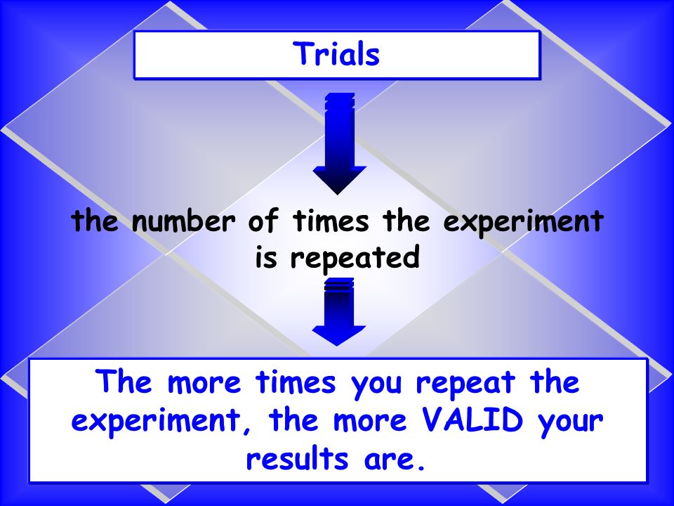 Trials the number of times the experiment is repeated The more times you repeat the experiment, the more VALID your results are.