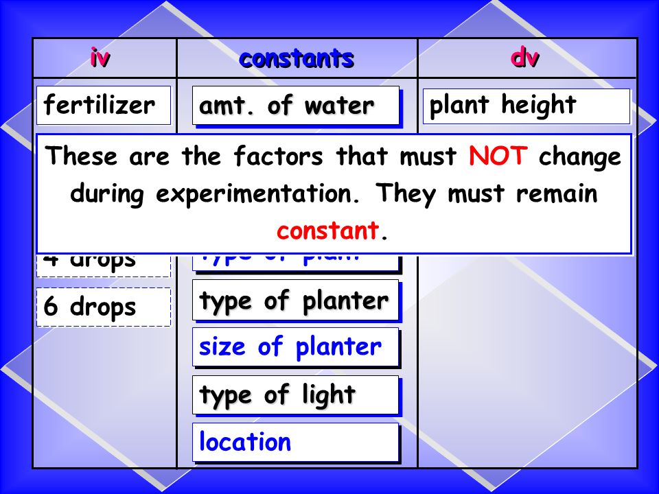 iv dv constants plant height fertilizer amt.