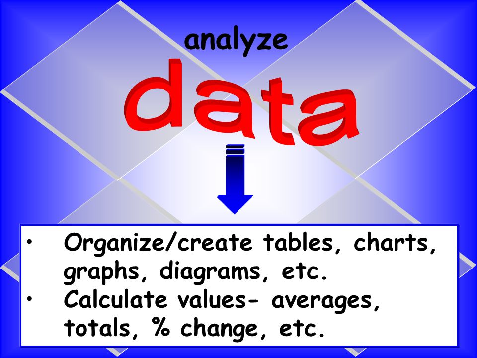 analyze Organize/create tables, charts, graphs, diagrams, etc.
