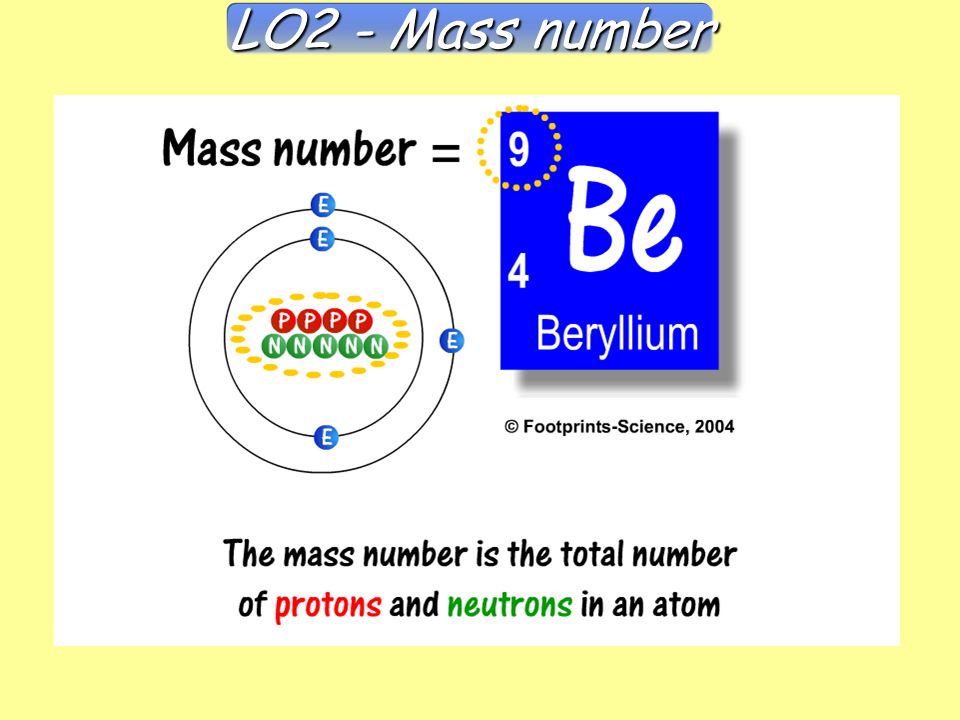 LO2 - Mass number Mass Number
