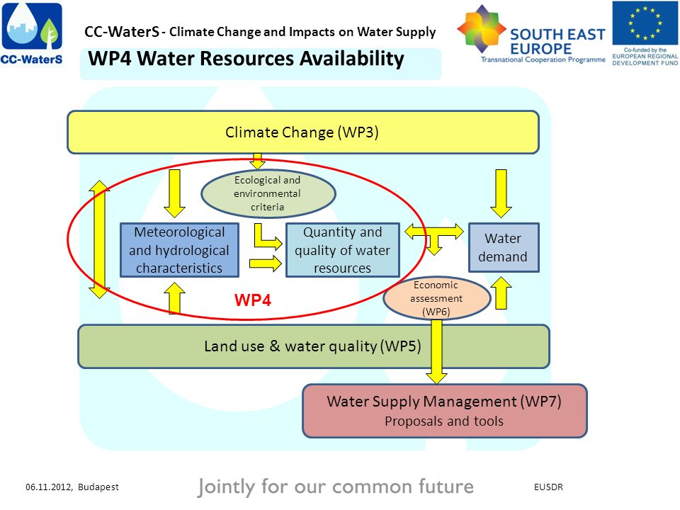 climate change and water availability climate change and water availability