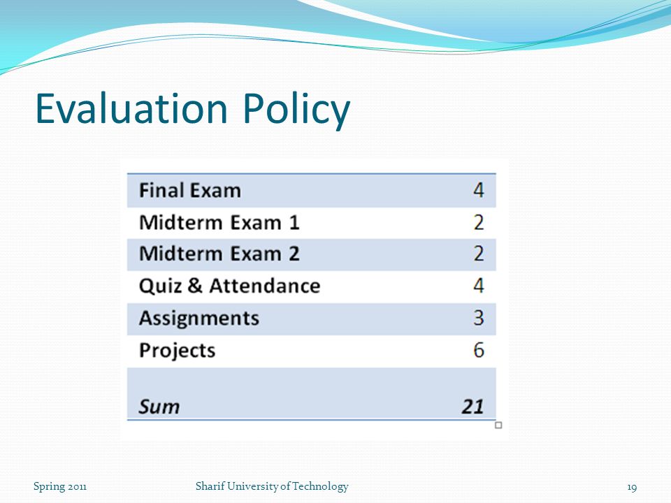 Evaluation Policy Spring 2011Sharif University of Technology19