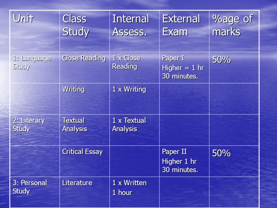 Unit Class Study Internal Assess.