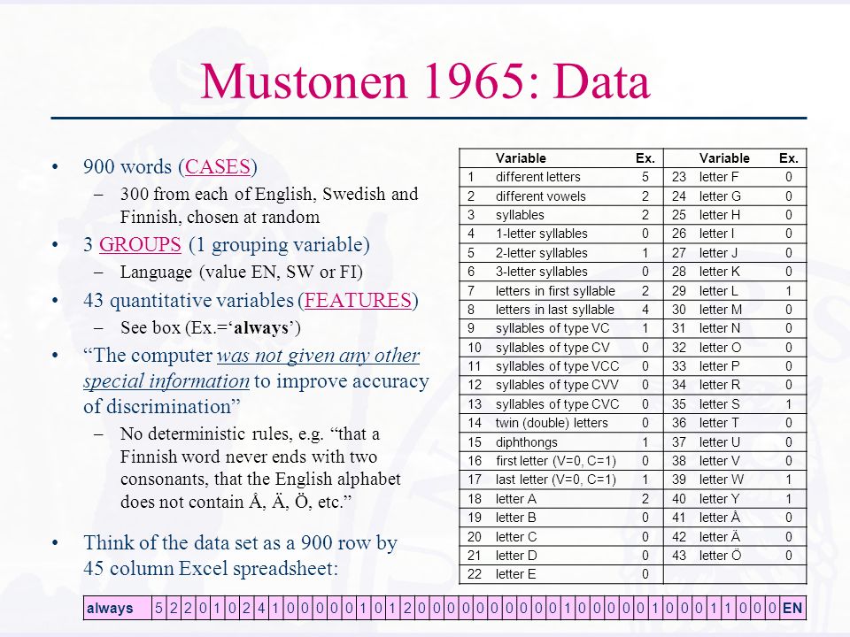 Data Mining Transfer And Learner Corpora Using Data Mining To Discover Evidence Of Cross Linguistic Influence In Learner Corpora Steve Pepper Ppt Download