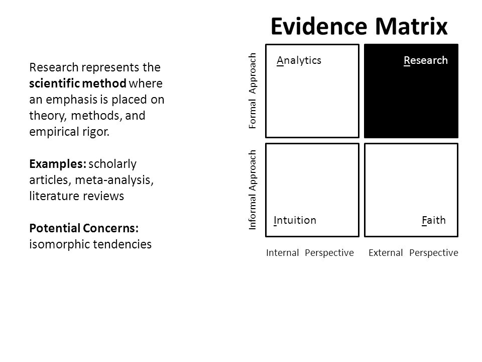 literature review matrix example