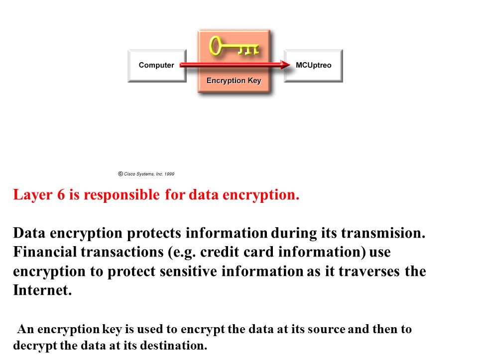 Layer 6 is responsible for data encryption.