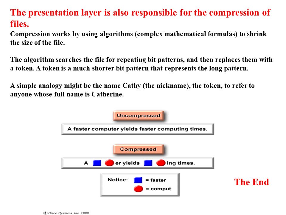 The presentation layer is also responsible for the compression of files.