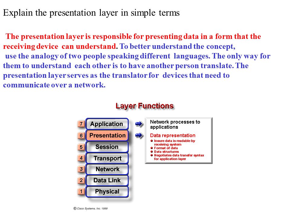 Explain the presentation layer in simple terms The presentation layer is responsible for presenting data in a form that the receiving device can understand.