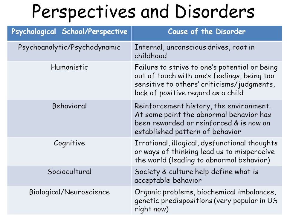 Psychoanalytic Unconscious