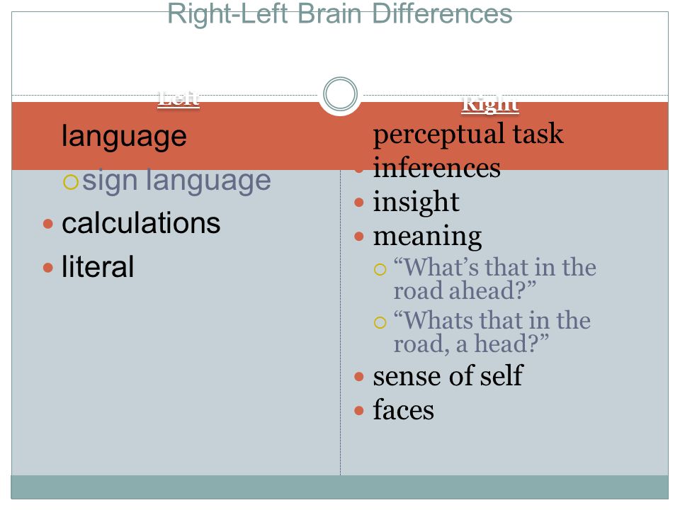 Left Right language  sign language calculations literal perceptual task inferences insight meaning  What’s that in the road ahead  Whats that in the road, a head sense of self faces Right-Left Brain Differences