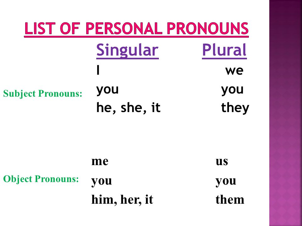 Singular Plural I we you he, she, it they Subject Pronouns: me us you him, her, it them Object Pronouns: