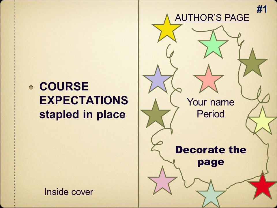 COURSE EXPECTATIONS stapled in place Inside cover Your name Period Decorate the page AUTHOR’S PAGE #1