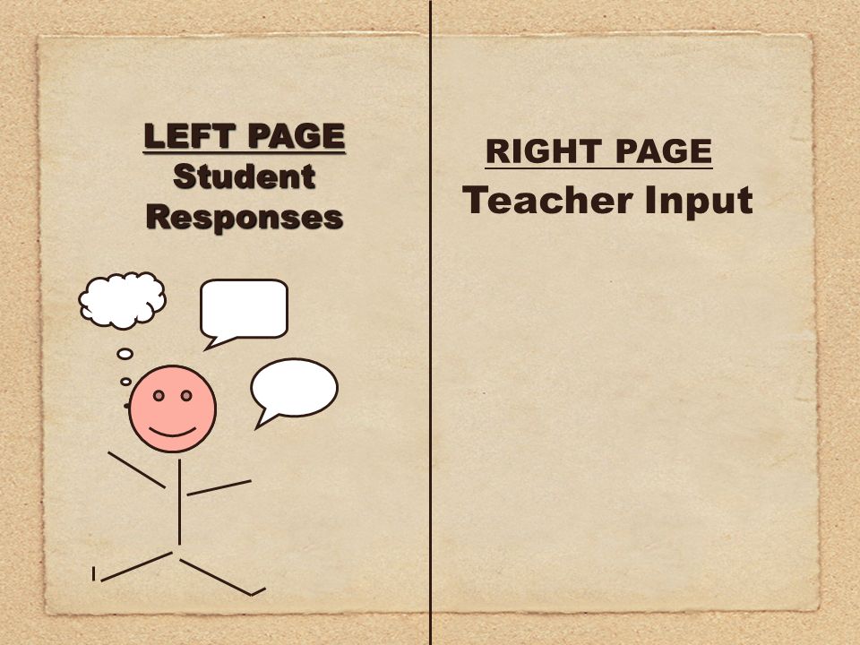 LEFT PAGE StudentResponses RIGHT PAGE Teacher Input