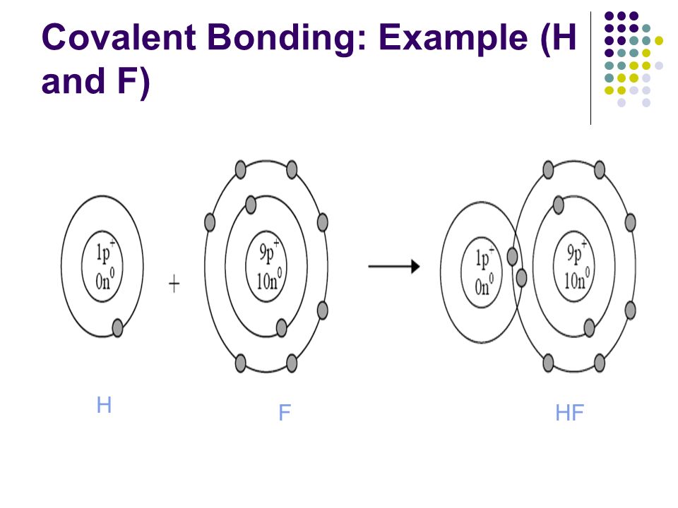 Covalent Bonding: Example (H and F) H FHF