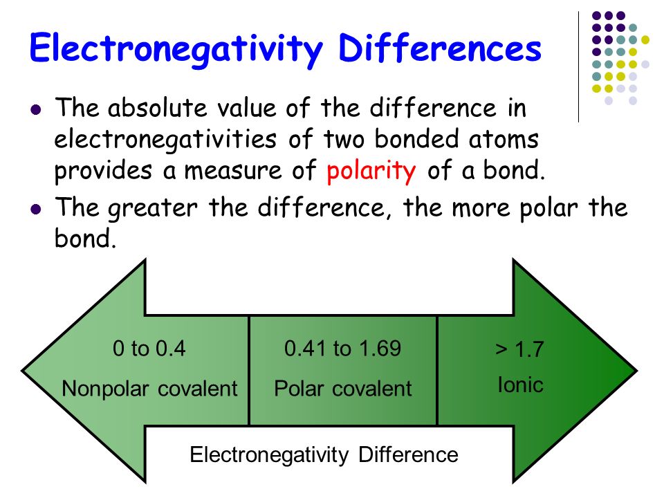 Electronegativity Differences The absolute value of the difference in electronegativities of two bonded atoms provides a measure of polarity of a bond.