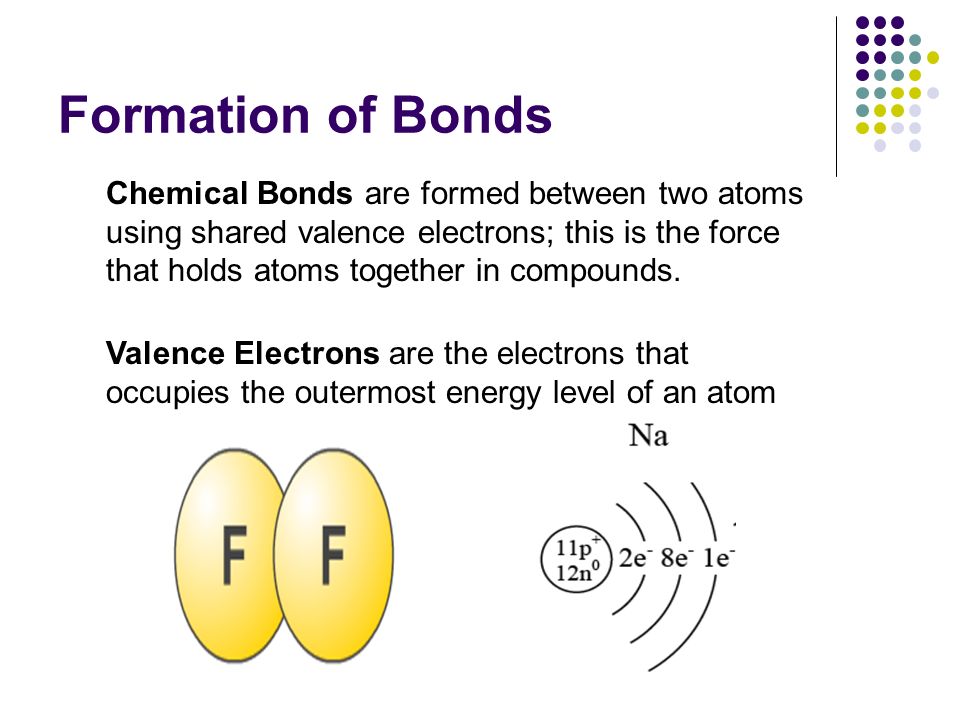 Formation of Bonds Chemical Bonds are formed between two atoms using shared valence electrons; this is the force that holds atoms together in compounds.