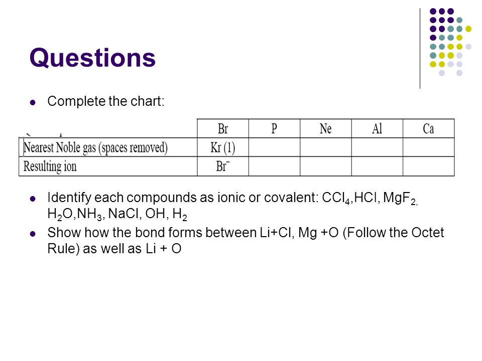 Questions Complete the chart: Identify each compounds as ionic or covalent: CCl 4,HCI, MgF 2, H 2 O,NH 3, NaCl, OH, H 2 Show how the bond forms between Li+Cl, Mg +O (Follow the Octet Rule) as well as Li + O
