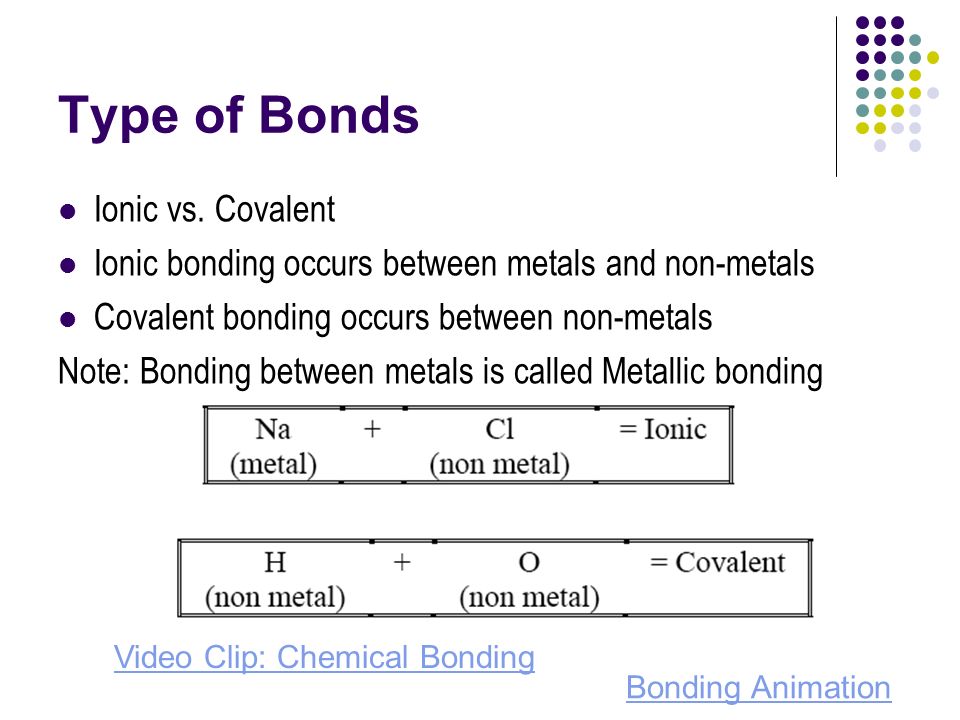 Type of Bonds Ionic vs.