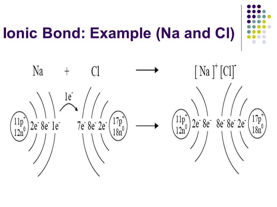 Ionic Bond: Example (Na and Cl)