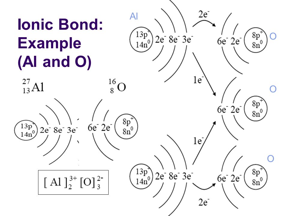 Ionic Bond: Example (Al and O) Al O O O