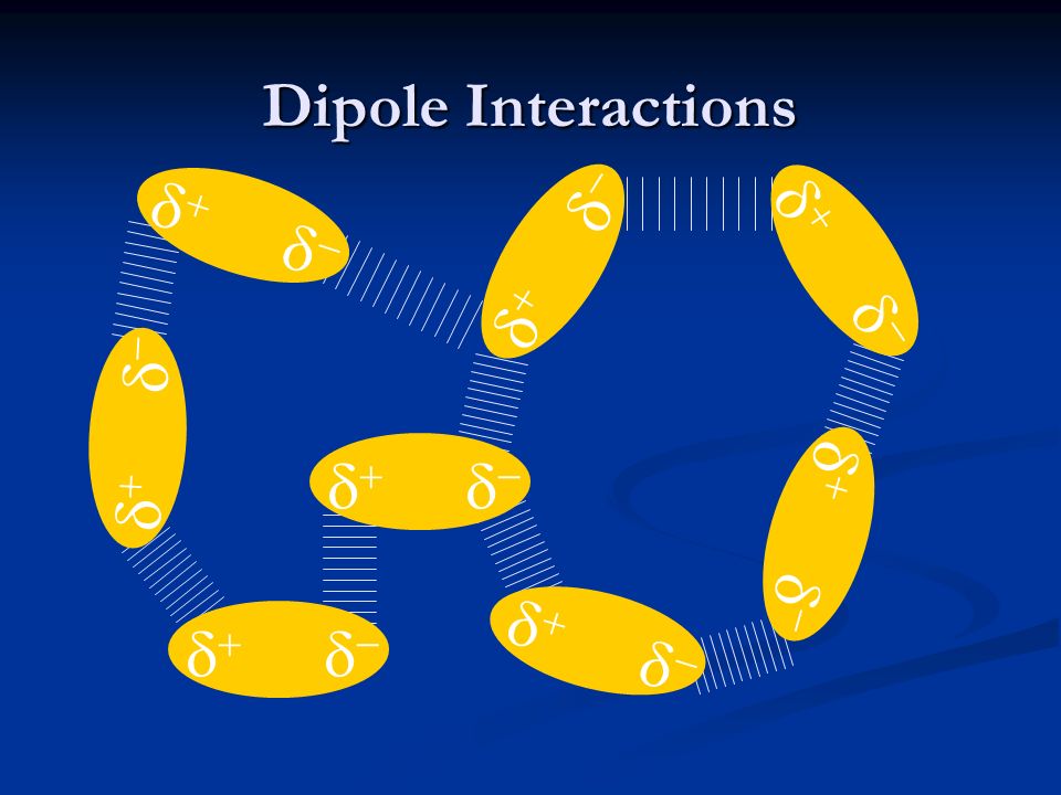 Dipole Interactions    