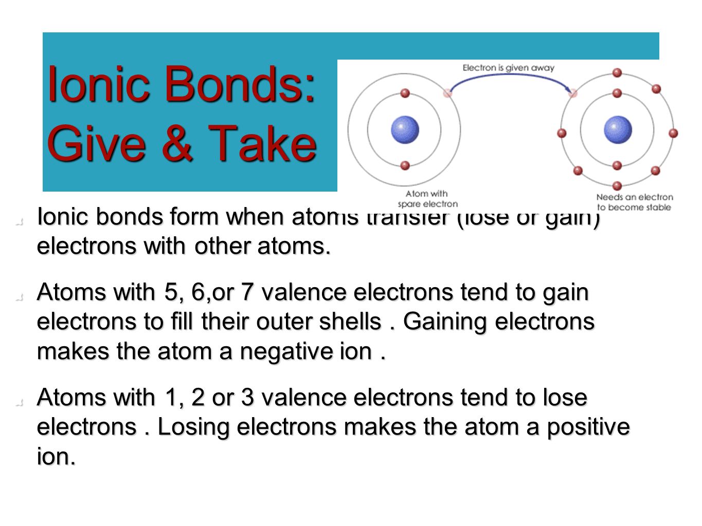 Ionic Bonds: Give & Take Ionic bonds form when atoms transfer (lose or gain) electrons with other atoms.