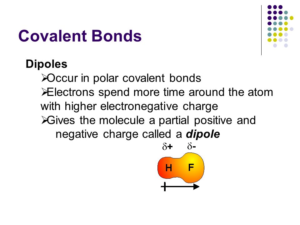 Covalent Bonds Dipoles  Occur in polar covalent bonds  Electrons spend more time around the atom with higher electronegative charge  Gives the molecule a partial positive and negative charge called a dipole