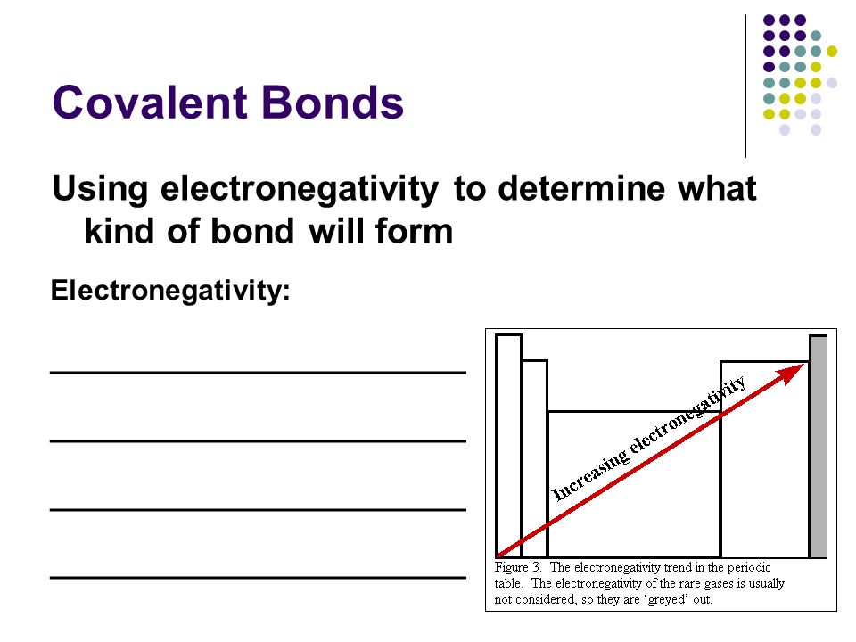 Covalent Bonds Using electronegativity to determine what kind of bond will form Electronegativity: __________________________