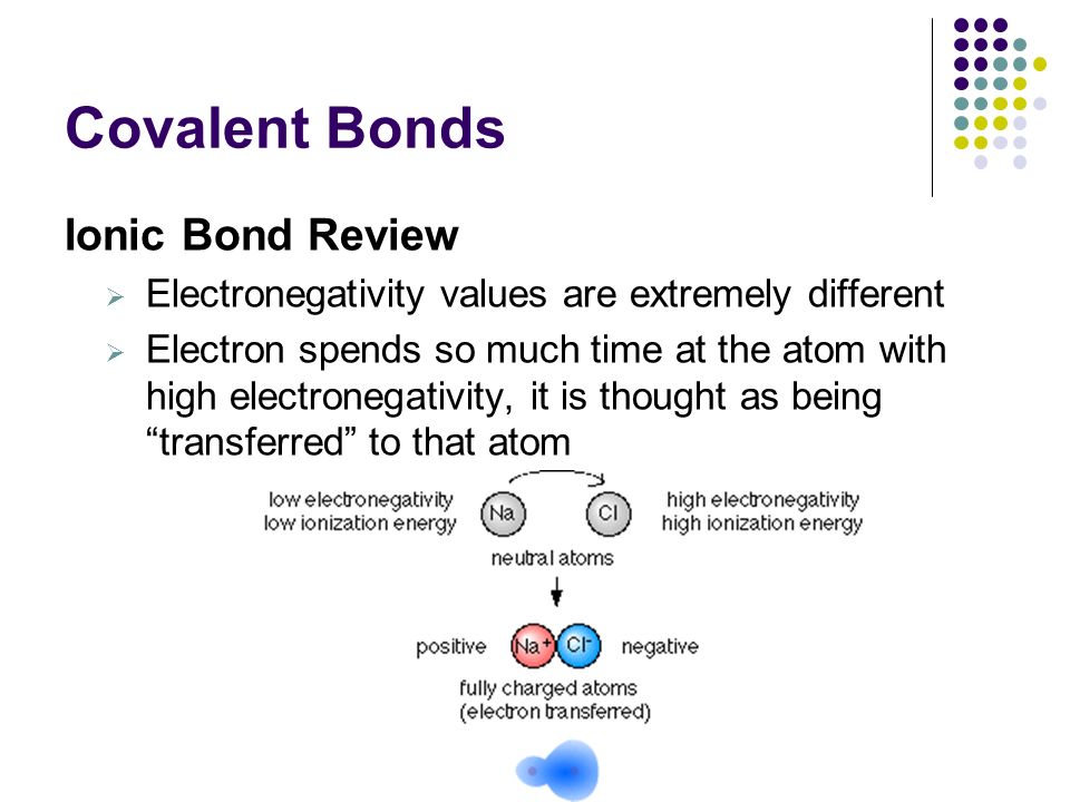 Covalent Bonds Ionic Bond Review  Electronegativity values are extremely different  Electron spends so much time at the atom with high electronegativity, it is thought as being transferred to that atom
