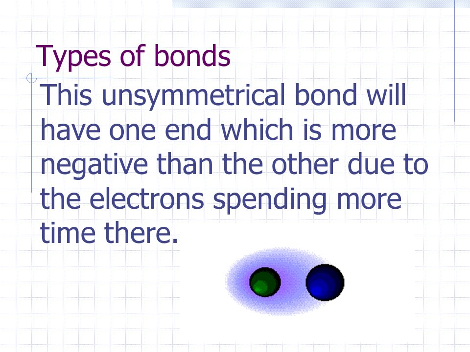 Types of bonds This unsymmetrical bond will have one end which is more negative than the other due to the electrons spending more time there.