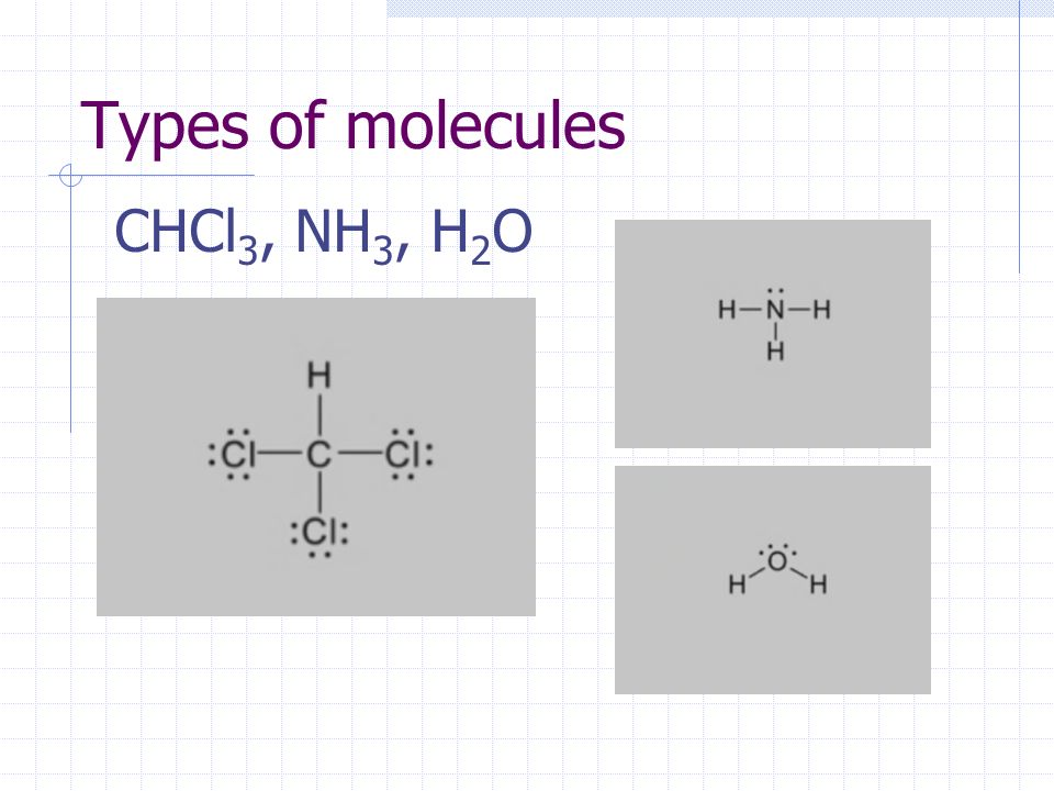 Types of molecules CHCl 3, NH 3, H 2 O