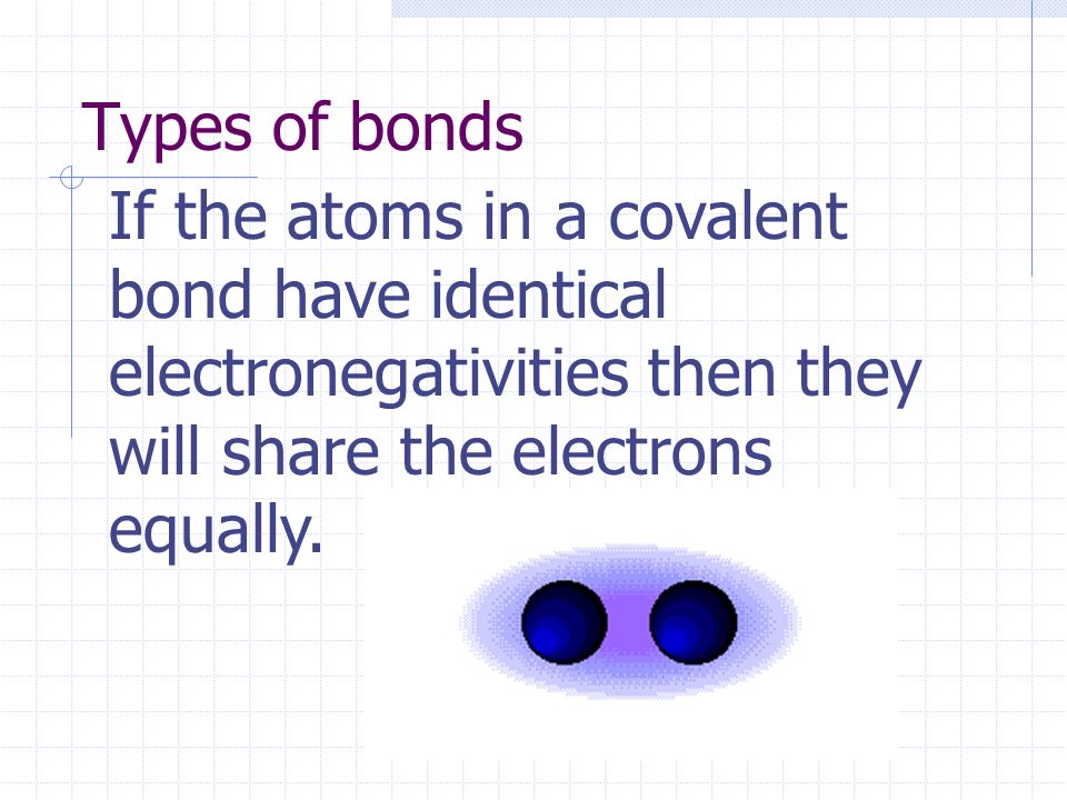 Types of bonds If the atoms in a covalent bond have identical electronegativities then they will share the electrons equally.