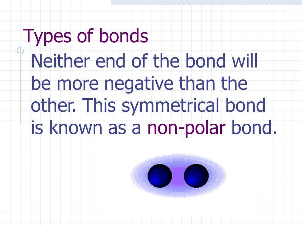 Types of bonds Neither end of the bond will be more negative than the other.
